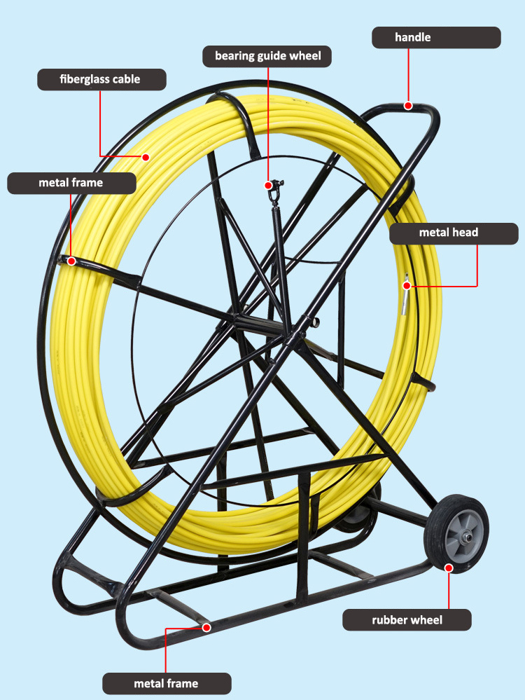 Conduit Rodder details