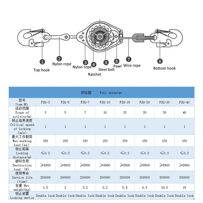 Anti Fall Device spc