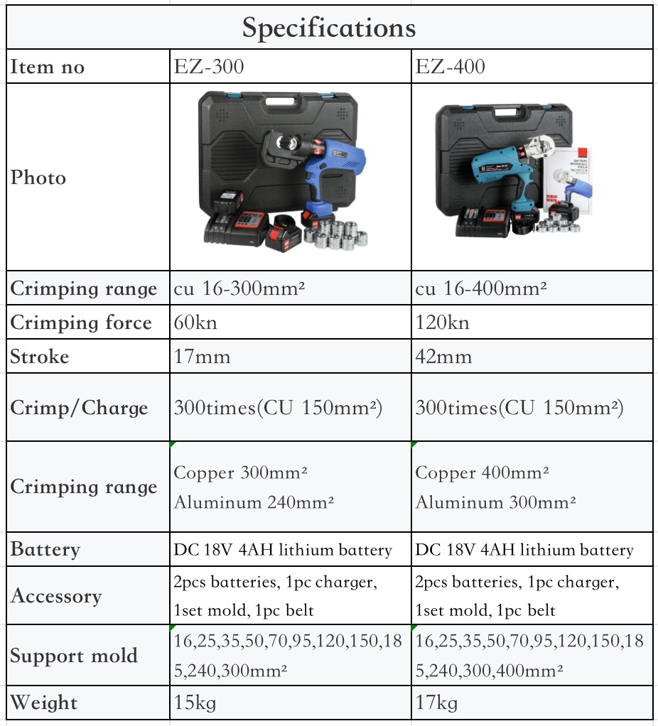 Electric Lithium Crimping Tool