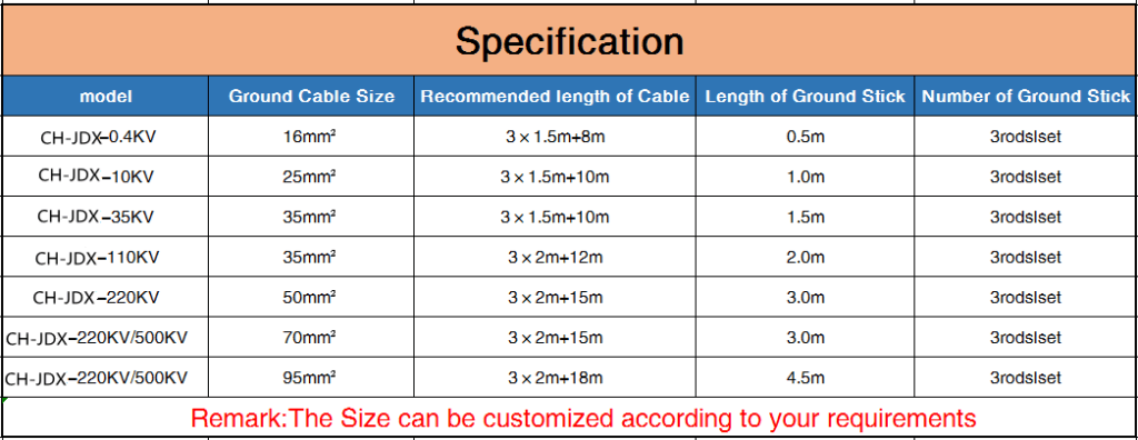 Grounding Lead spec